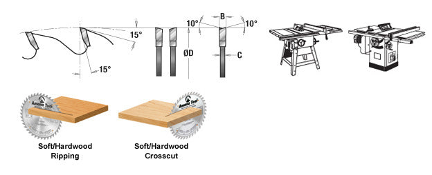 Amana Tool. Multi-Use Ripping & General Purpose Blade - 10" Dia x 30T ATB 20° - 5⁄8 Bore | 610300 
