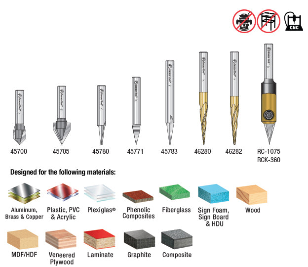 Amana Tool. V&