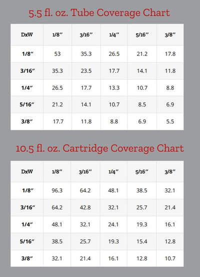 Color Rite Caulk Bead Chart