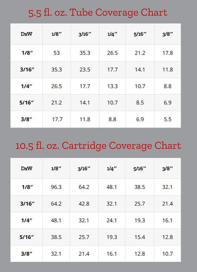 ColorRite Caulk Bead Chart