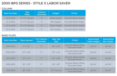 Labor Saver 2000 Series - Specifications