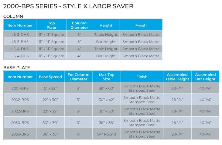 Labor Saver 2000 Series - Specifications